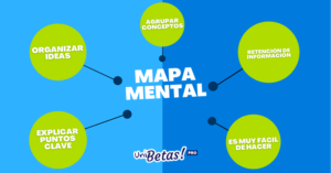 Guía completa: Cómo crear y utilizar mapas mentales de forma efectiva