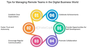 Startups y negocios digitales: ideas exitosas para equipos remotos
